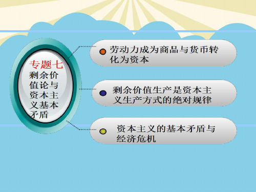 马克思主义基本原理资本主义的本质及规律第二、三节.最全优质PPT