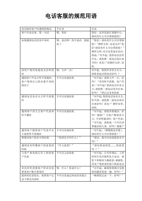 电话客服规范用语