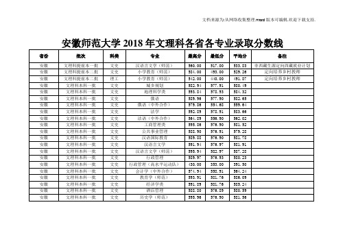 安徽师范大学2020年文理科各各专业录取分数线