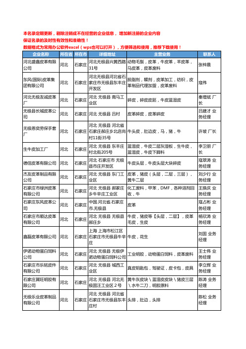 2020新版河北省石家庄废料回收-废料库存工商企业公司名录名单黄页联系方式大全142家