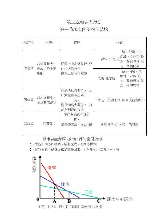 地理必修2第二章知识点总结