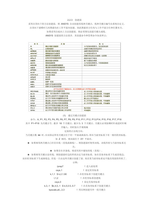 ANSYS 入门教程 (9) - 创建面