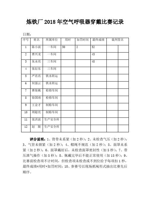 空呼穿戴比赛评分表2019.12