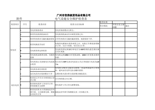 电气设施安全检查维护记录表