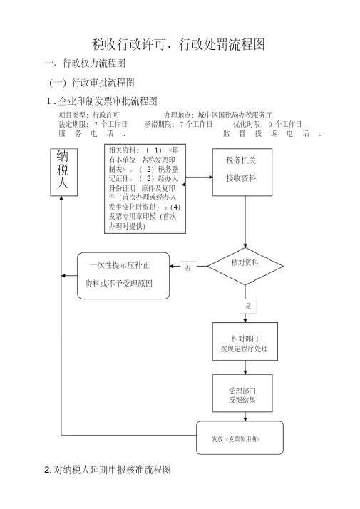 税收行政许可、行政处罚流程图