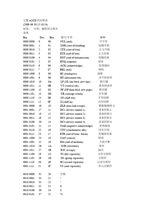 完整ASCII码对照表