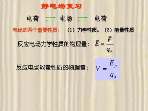 静电场复习