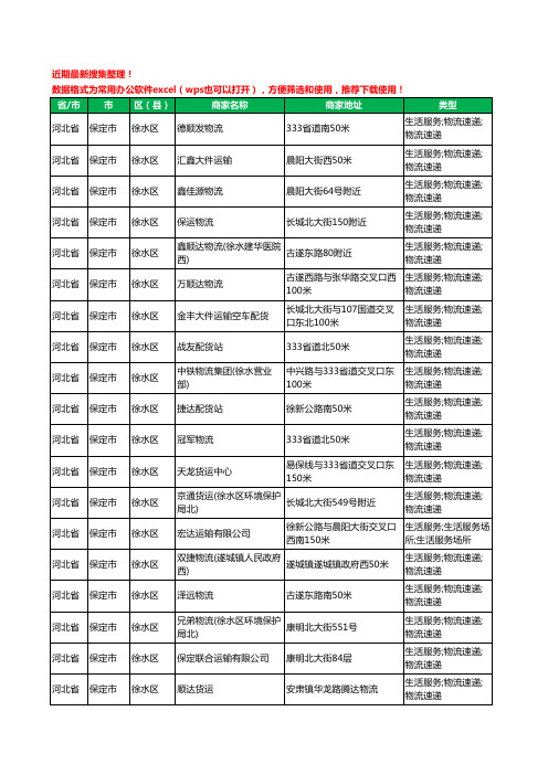 2020新版河北省保定市徐水区货运工商企业公司商家名录名单黄页联系方式电话大全150家
