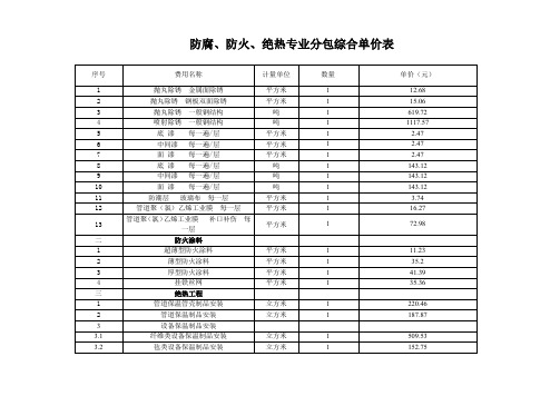 防腐、保温、防火施工最新综合单价格表