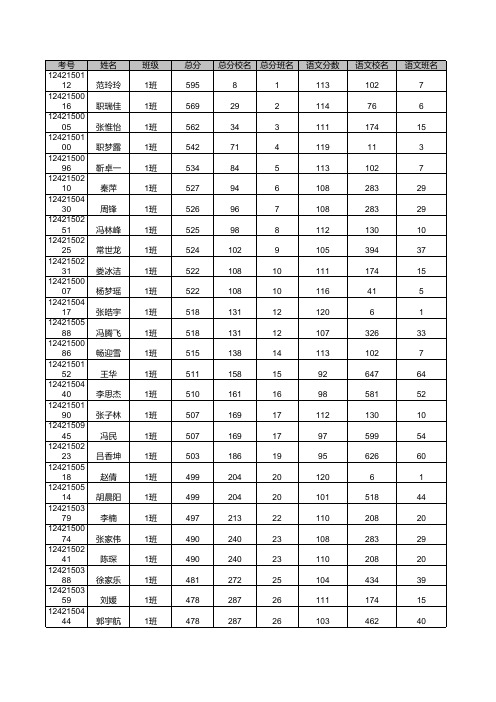 2017高二期末天一大联考 获嘉一中_理科总成绩_各班