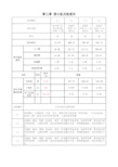 检查井(给排水工程)