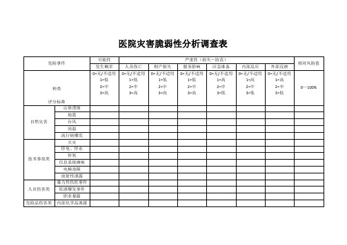 医院灾害脆弱性分析调查表
