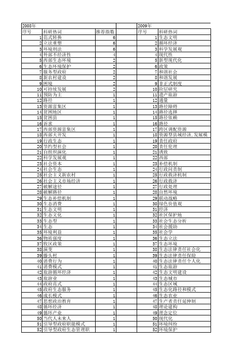 【国家社会科学基金】_生态路径_基金支持热词逐年推荐_【万方软件创新助手】_20140804