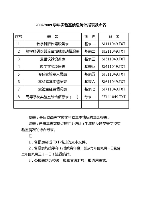 报表及命名