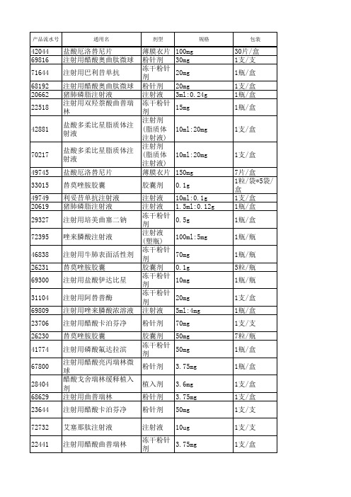 安徽省基本医疗保险药品限价(医保支付参考价)目录2014版