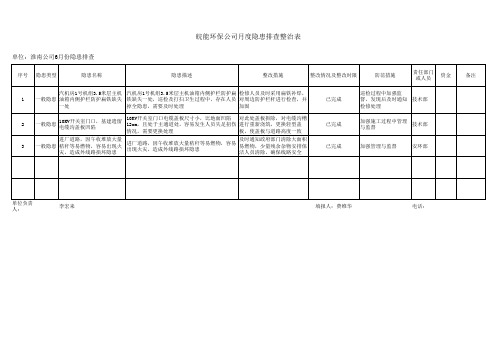 淮南公司月度隐患排查表(新模板)