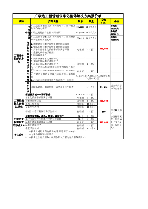 广联达工程管理信息化整体解决方案报价单 点