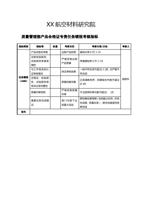 航空材料研究院质量管理部产品合格证专责任务绩效考核指标