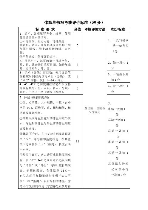 体温单书写考核评价标准