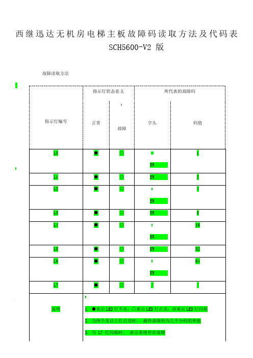 西继迅达故障表