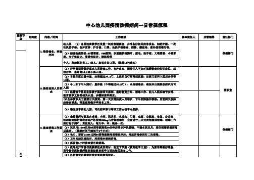 幼儿园疫情防控期间一日常规流程