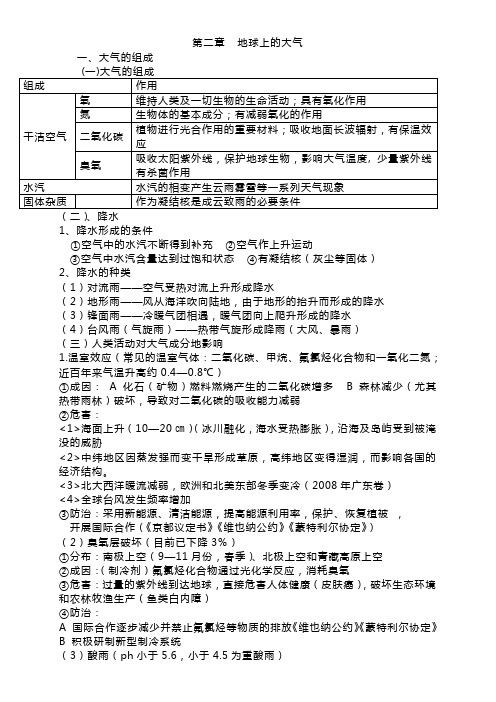 大气的组成和分层知识点