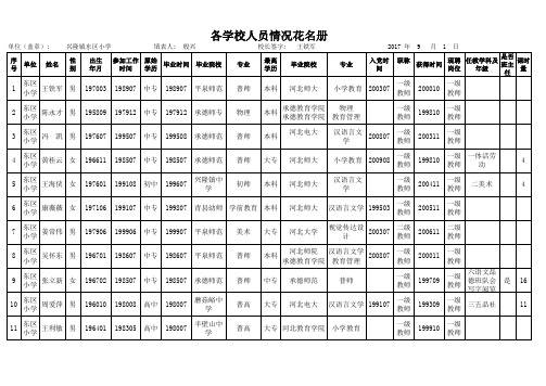 2014-2017年花名册