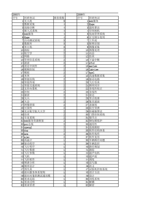 【微计算机信息】_航空航天_期刊发文热词逐年推荐_20140723