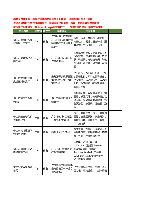 新版广东省佛山温度计工商企业公司商家名录名单联系方式大全37家