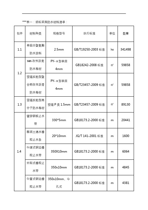 招标采购防水材料清单【模板】