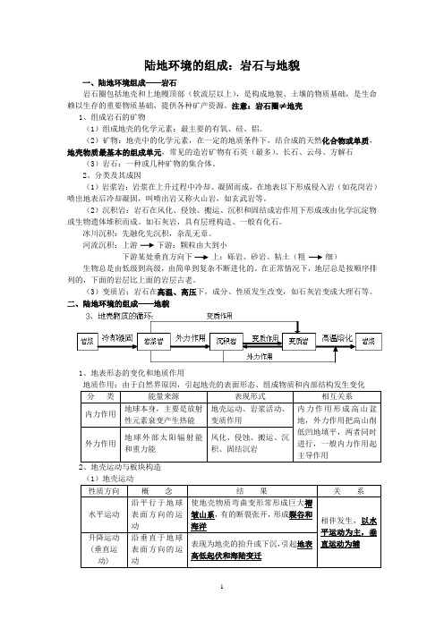 11.陆地环境的组成：岩石与地貌