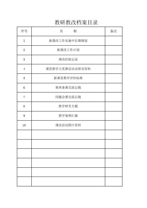 中心小学党建资料总目录