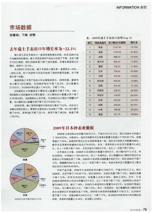 2009年日本钟表业数据