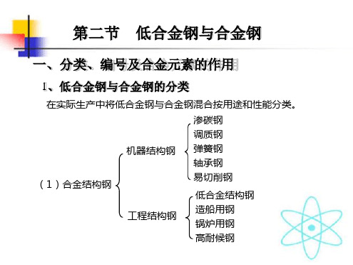 421合金结构钢资料
