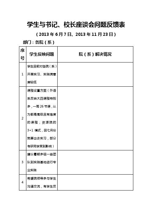 各院系学生与书记、校长座谈会问题反馈表