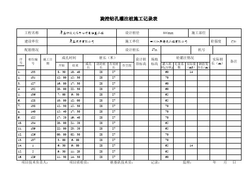 旋挖钻钻孔记录表