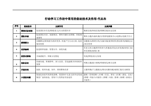 行动学习工作坊中常用的促动技术