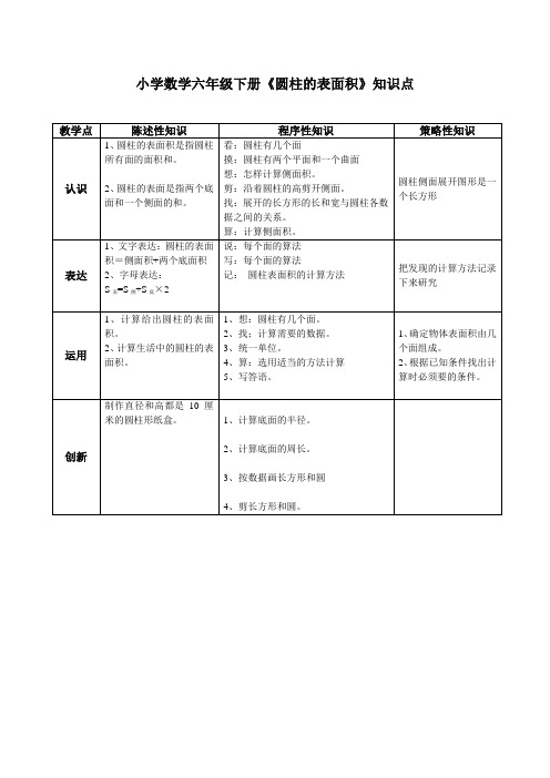 小学数学六年级下册《圆柱的表面积》知识点