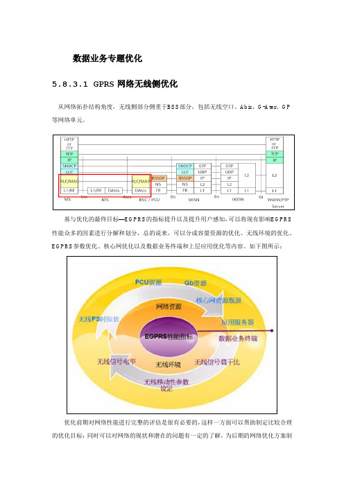 TDLTE通信网数据业务专题优化讲解