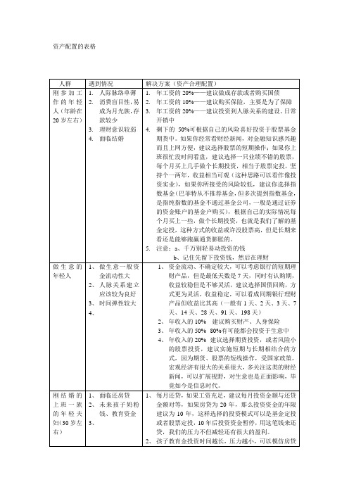 资产配置的表格