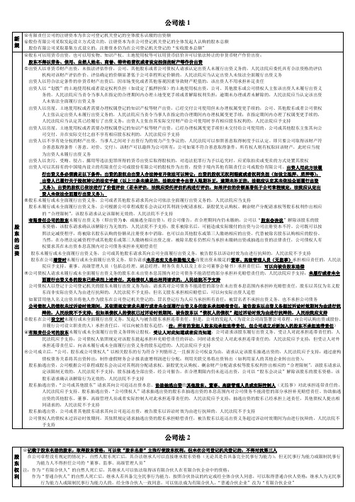 2016CPA经济法之公司法(超强整理)