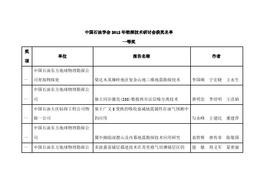 中国石油学会2012年物探技术研讨会在哈尔滨召开-spg