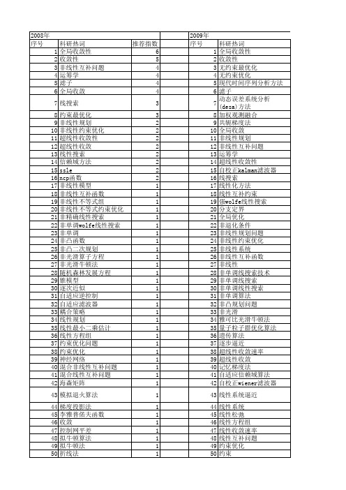 【国家自然科学基金】_全局线性收敛性_基金支持热词逐年推荐_【万方软件创新助手】_20140801