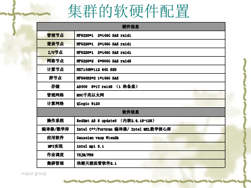 浪潮培训教材