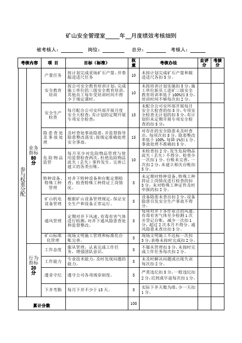 矿山安全管理室月度绩效考核细则