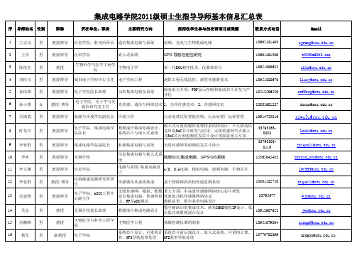东大IC学院硕士生指导导师基本信息汇总表