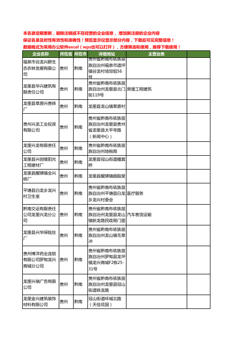 新版贵州省黔南龙兴工商企业公司商家名录名单联系方式大全31家