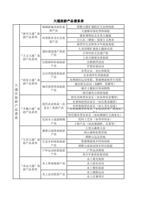 大通旅游产品谱系表