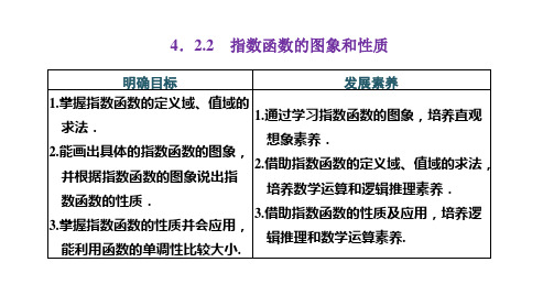 高中数学必修一(人教版)《4.2.2 指数函数的图象和性质》课件