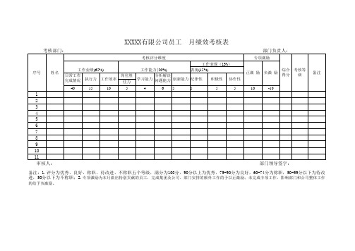 企业员工绩效考核表(标准版)